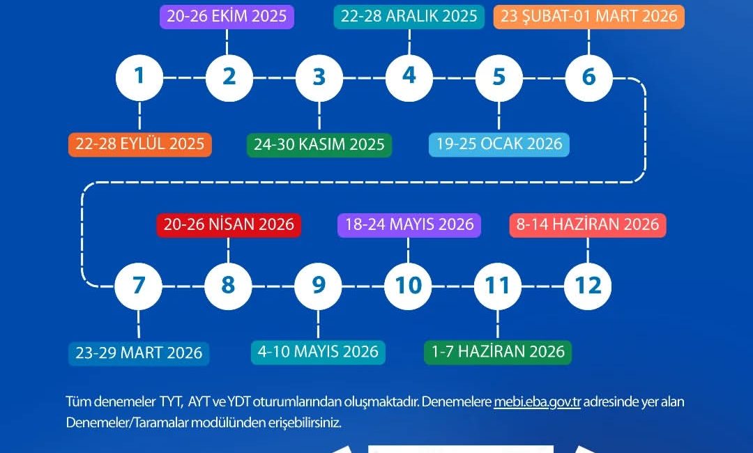 Afyonkarahisar İl Milli Eğitim Müdürlüğü’nden YKS Deneme Takvimi Açıklaması Afyonkarahisar