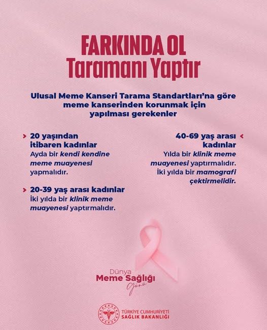 Afyonkarahisar’da Meme Kanseri Taramalarına Vurgu Afyonkarahisar Sağlık Müdürlüğü, Dünya Meme