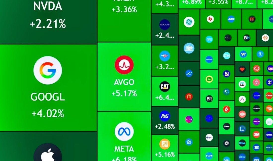 Gündeme gelen son gelişmelere göre, ABD borsaları, İran ile ateşkes