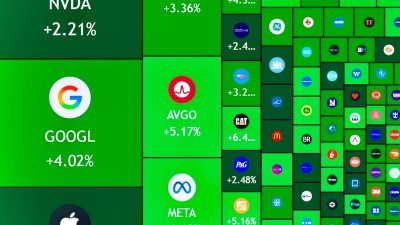 Gündeme gelen son gelişmelere göre, ABD borsaları, İran ile ateşkes