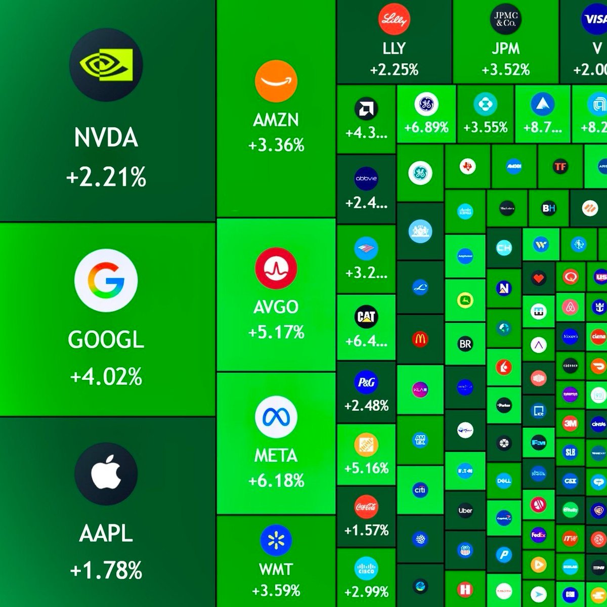 Gündeme gelen son gelişmelere göre, ABD borsaları, İran ile ateşkes