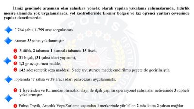 Tüm gözlerin çevrildiği bu gelişmede, Afyonkarahisar Emniyet Müdürlüğü, geçtiğimiz hafta
