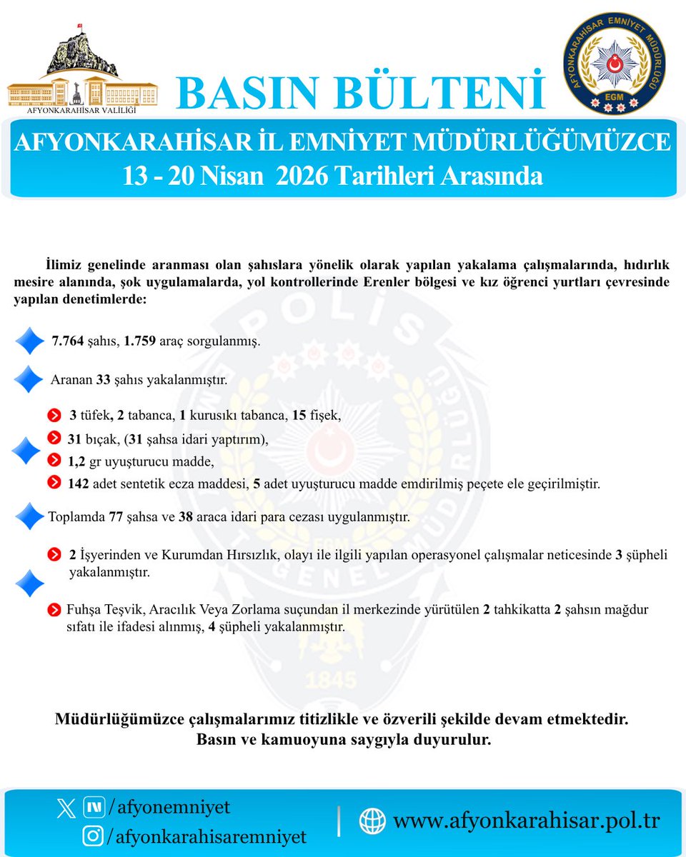 Tüm gözlerin çevrildiği bu gelişmede, Afyonkarahisar Emniyet Müdürlüğü, geçtiğimiz hafta