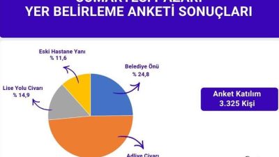Kamuoyunda büyük yankı uyandıran bu haberde, Vatandaşın Sesiyle Şekillenen Pazar