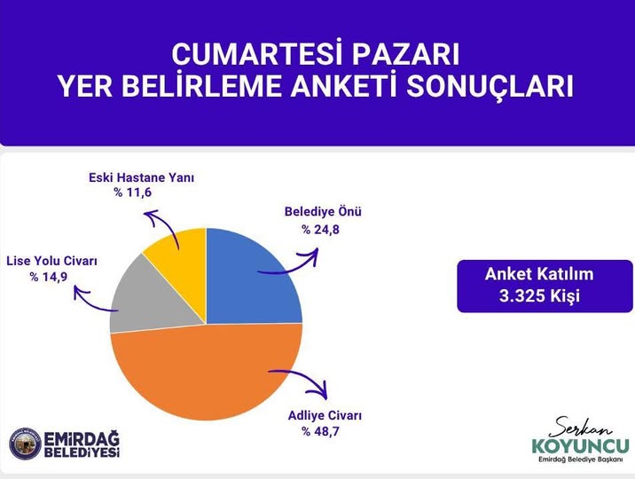 Kamuoyunda büyük yankı uyandıran bu haberde, Vatandaşın Sesiyle Şekillenen Pazar