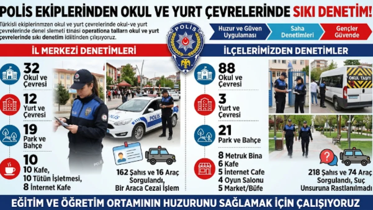 İl Genelinde Huzur Operasyonu: Okullar, Parklar ve Kafeler Mercek Altında