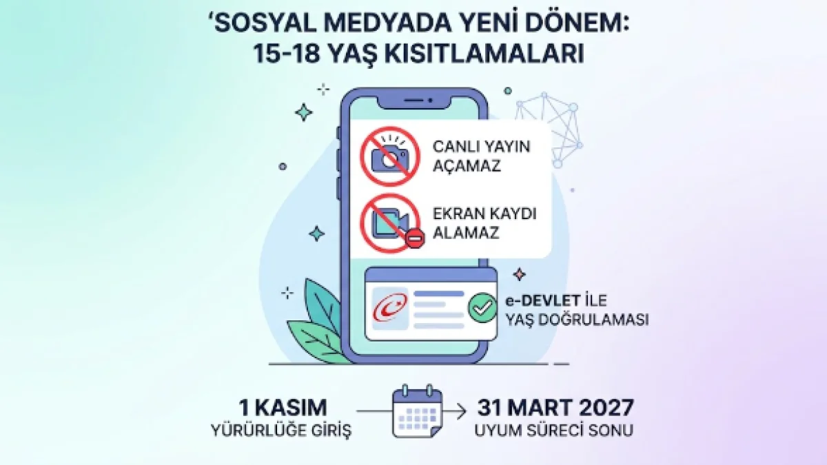 1 Kasım’da Başlıyor: Sosyal Medya Kullanımında 15-18 Yaş Grubu İçin Yeni Dönem