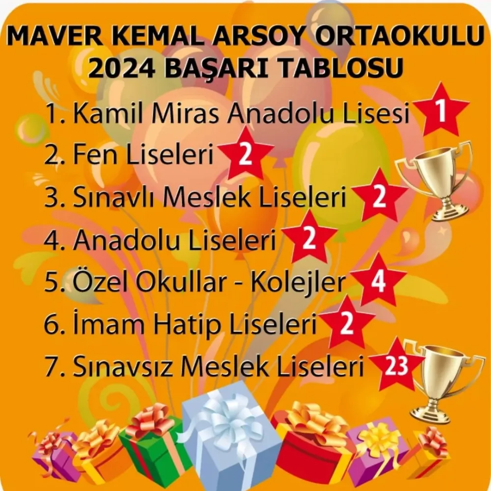 Maver Kemal Arsoy Okulu’nun Başarısı Afyon Merkez’deki Kanlıca Mahallesi’nde bulunan